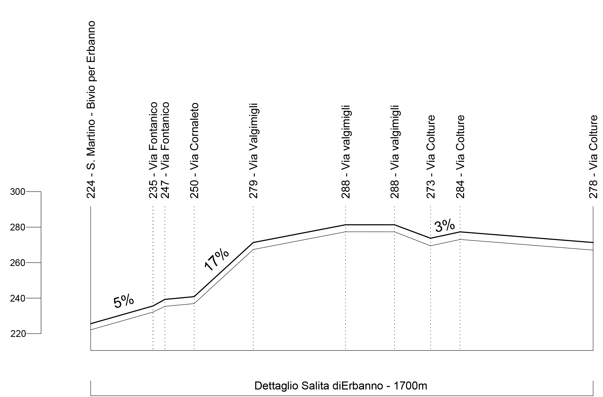 Dettaglio strappo di Erbanno